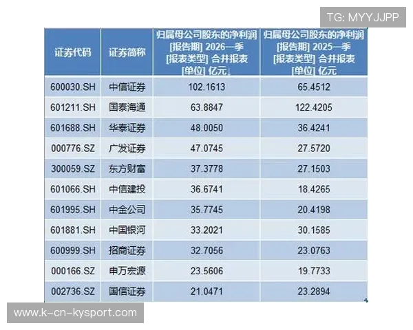 俱乐部营收报告公布，商业增长指标良好