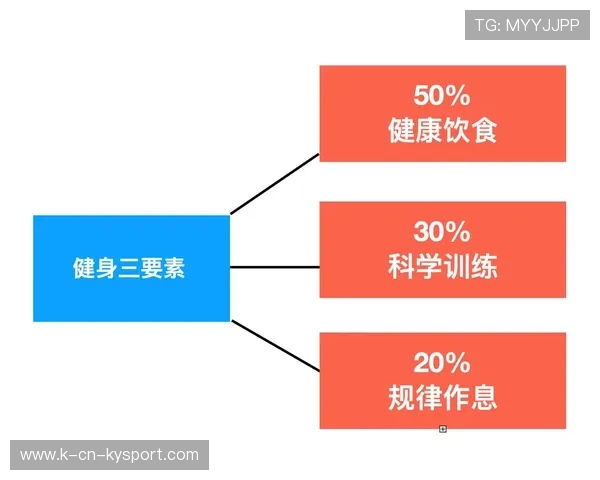 增肌与增重的区别与体型评估方式 增肌与增重的区别与体型评估方式